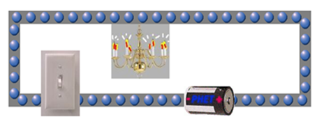 A physics teacher: What is a complete circuit?
